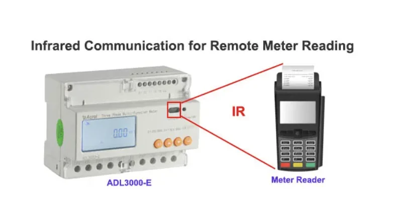 infrared remotely reading infrared remotely reading